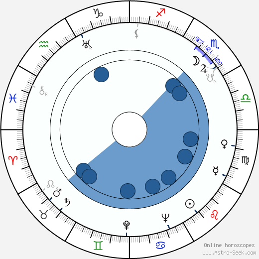 Rusty Wescoatt wikipedia, horoscope, astrology, instagram