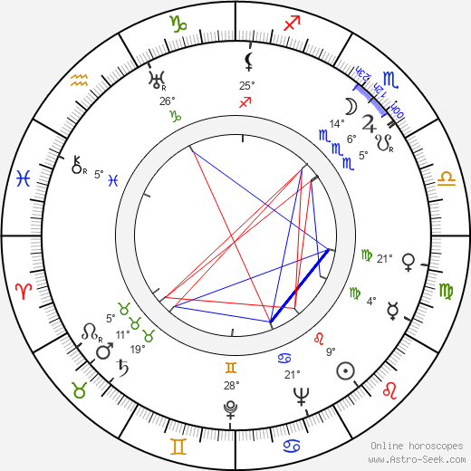 Rusty Wescoatt birth chart, biography, wikipedia 2024, 2025