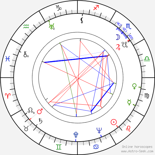 Rusty Wescoatt birth chart, Rusty Wescoatt astro natal horoscope, astrology