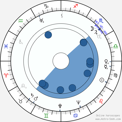 Sakari Tuomioja wikipedia, horoscope, astrology, instagram