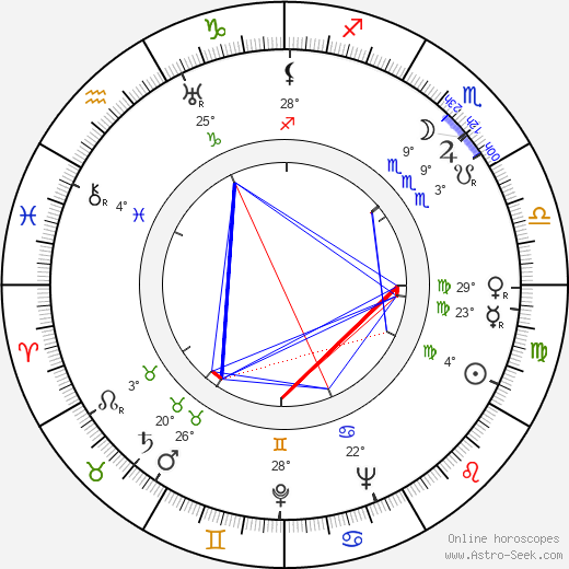 Sakari Tuomioja birth chart, biography, wikipedia 2024, 2025