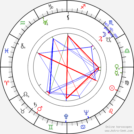 Sakari Tuomioja birth chart, Sakari Tuomioja astro natal horoscope, astrology