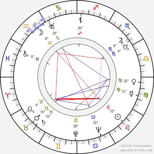 Shan Jin birth chart, biography, wikipedia 2023, 2024