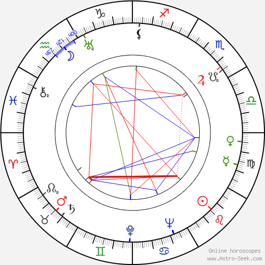 Shan Jin birth chart, Shan Jin astro natal horoscope, astrology