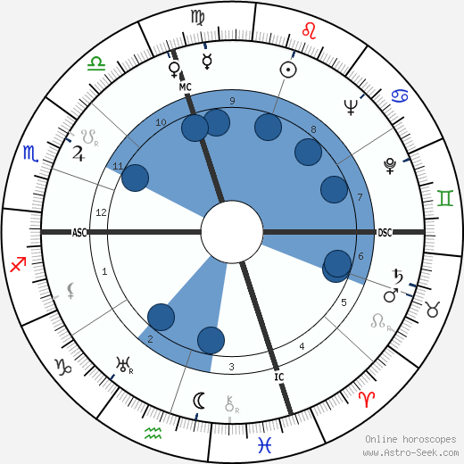 Stanley James Gillen wikipedia, horoscope, astrology, instagram