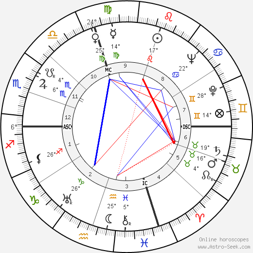 Stanley James Gillen birth chart, biography, wikipedia 2024, 2025