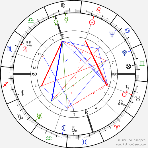 Stanley James Gillen birth chart, Stanley James Gillen astro natal horoscope, astrology