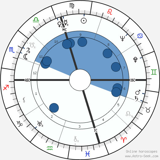 Vernon E. Clark wikipedia, horoscope, astrology, instagram