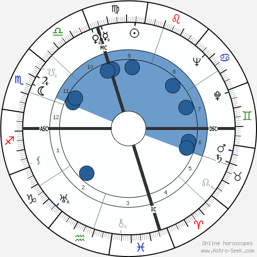 Vernon E. Clark wikipedia, biography, birth chart, instagram Vernon E. Clark wikipedia, horoscope, astrology, instagram