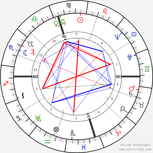 Vernon E. Clark birth chart, Vernon E. Clark astro natal horoscope, astrology