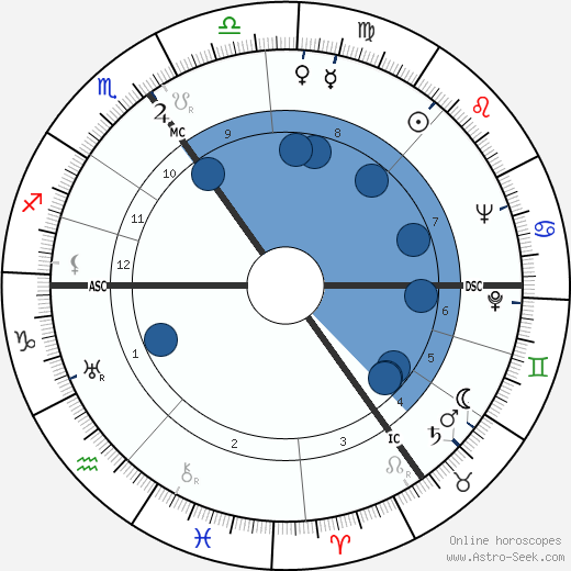 Wolfgang Röhder wikipedia, horoscope, astrology, instagram