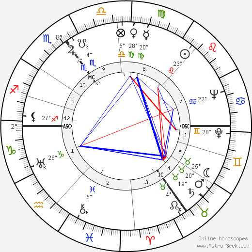 Wolfgang Röhder birth chart, biography, wikipedia 2024, 2025