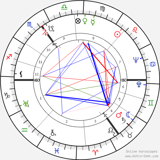 Wolfgang Röhder birth chart, Wolfgang Röhder astro natal horoscope, astrology