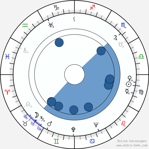Albert Matterstock wikipedia, biography, birth chart, instagram Albert Matterstock wikipedia, horoscope, astrology, instagram