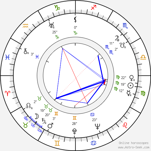 Albert Matterstock birth chart, biography, wikipedia 2024, 2025