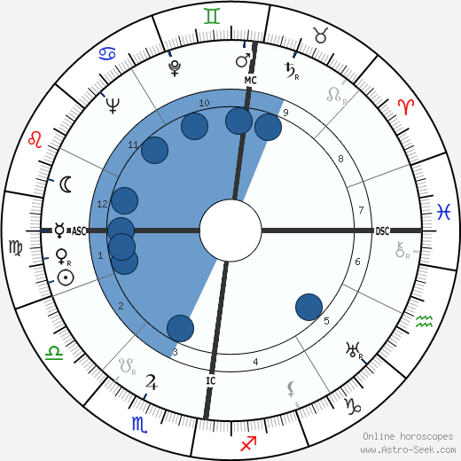 Alfred Naujocks wikipedia, biography, birth chart, instagram Alfred Naujocks wikipedia, horoscope, astrology, instagram