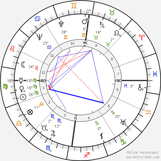 Alfred Naujocks birth chart, biography, wikipedia 2023, 2024