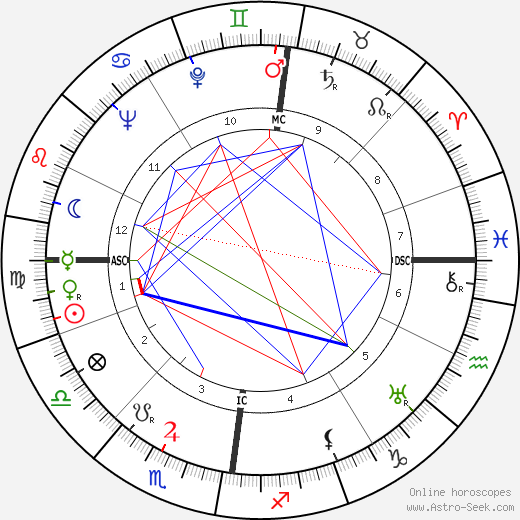 Alfred Naujocks birth chart, Alfred Naujocks astro natal horoscope, astrology