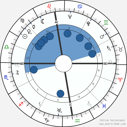 Bernard Villemot wikipedia, biography, birth chart, instagram Bernard Villemot wikipedia, horoscope, astrology, instagram