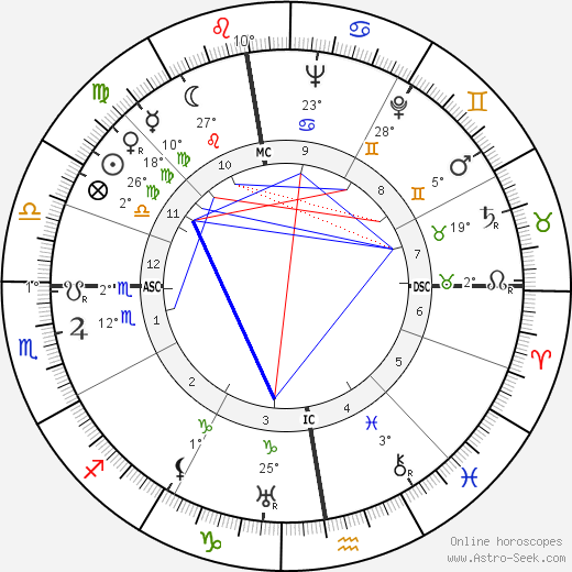 Bernard Villemot birth chart, biography, wikipedia 2024, 2025