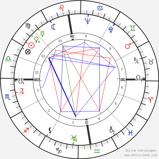 Bernard Villemot birth chart, Bernard Villemot astro natal horoscope, astrology