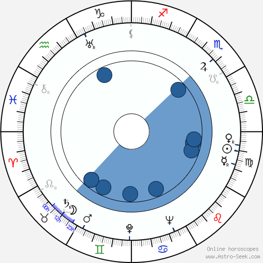 Bill Monroe horoscope, astrology, sign, zodiac, date of birth, instagram