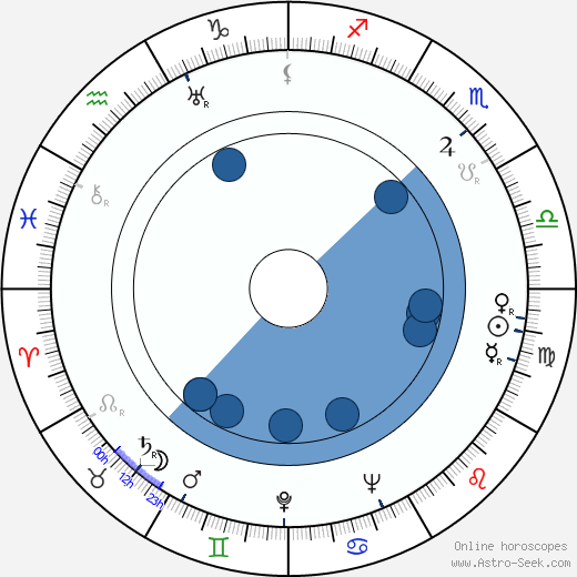 Bill Monroe wikipedia, biography, birth chart, instagram Bill Monroe wikipedia, horoscope, astrology, instagram