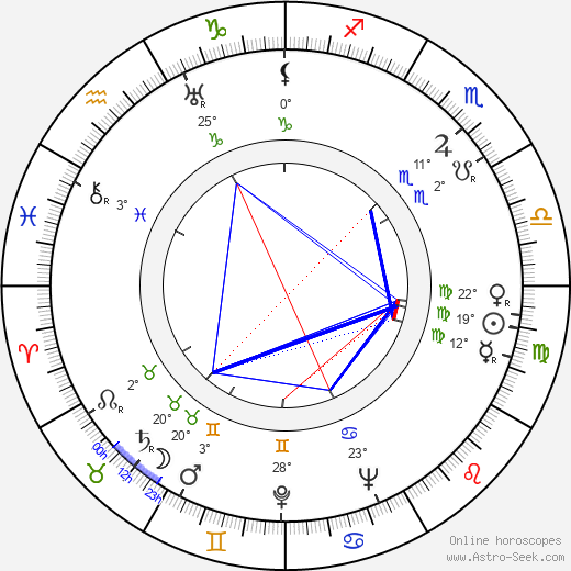 Bill Monroe birth chart, biography, wikipedia 2024, 2025