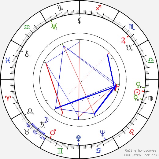 Bill Monroe birth chart, Bill Monroe astro natal horoscope, astrology