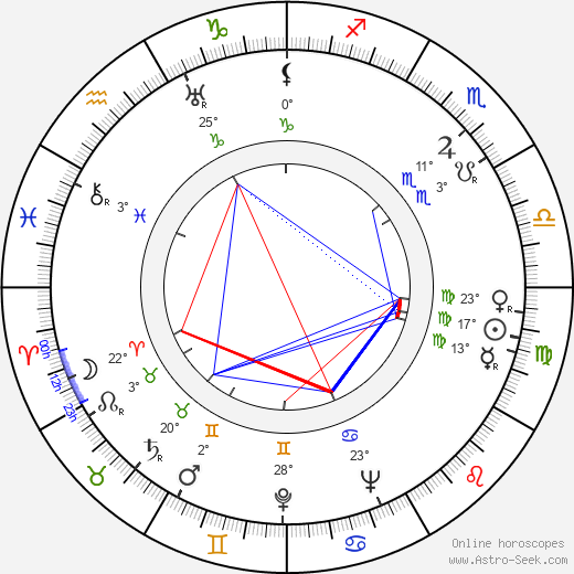 Conchita Montenegro birth chart, biography, wikipedia 2024, 2025