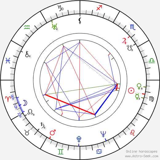 Conchita Montenegro birth chart, Conchita Montenegro astro natal horoscope, astrology