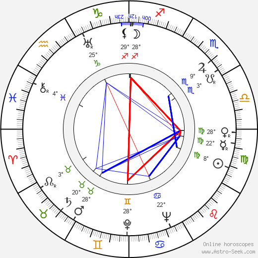 Czeslaw Janczarski birth chart, biography, wikipedia 2023, 2024