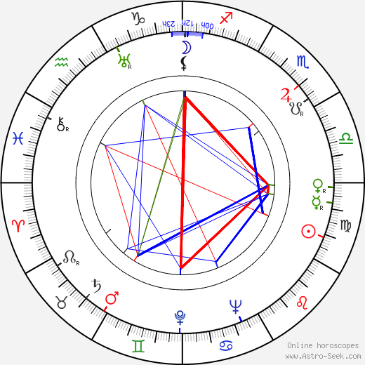 Czeslaw Janczarski birth chart, Czeslaw Janczarski astro natal horoscope, astrology