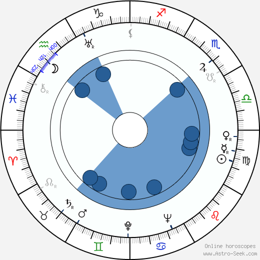 Eleazar Lipsky wikipedia, horoscope, astrology, instagram