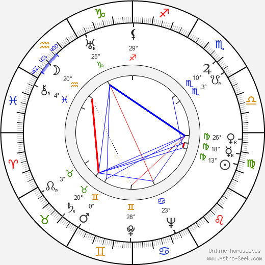 Eleazar Lipsky birth chart, biography, wikipedia 2024, 2025
