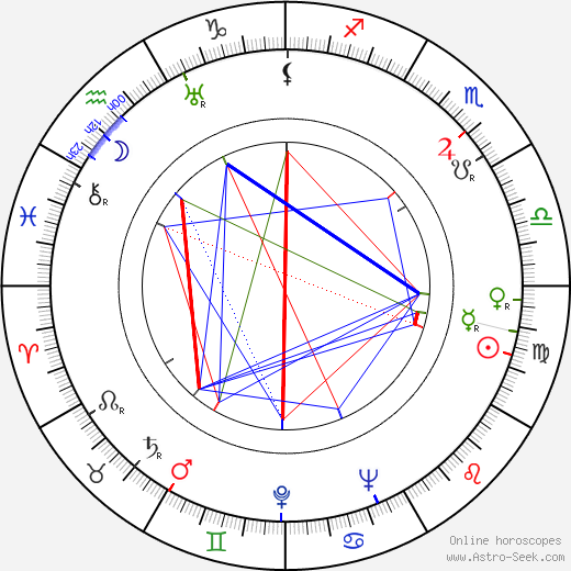 Eleazar Lipsky birth chart, Eleazar Lipsky astro natal horoscope, astrology