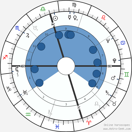 Ellsworth Vines wikipedia, biography, birth chart, instagram Ellsworth Vines wikipedia, horoscope, astrology, instagram