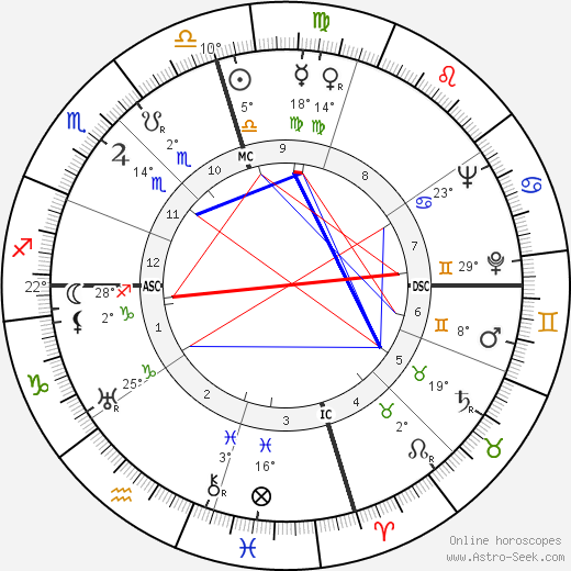 Ellsworth Vines birth chart, biography, wikipedia 2023, 2024