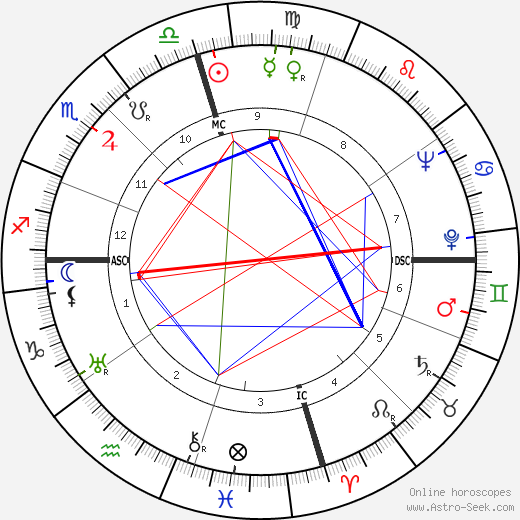 Ellsworth Vines birth chart, Ellsworth Vines astro natal horoscope, astrology