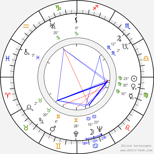 Emil Botta birth chart, biography, wikipedia 2024, 2025