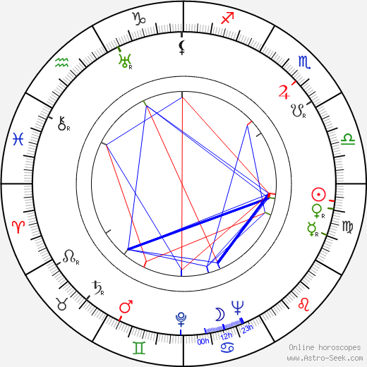 Emil Botta birth chart, Emil Botta astro natal horoscope, astrology