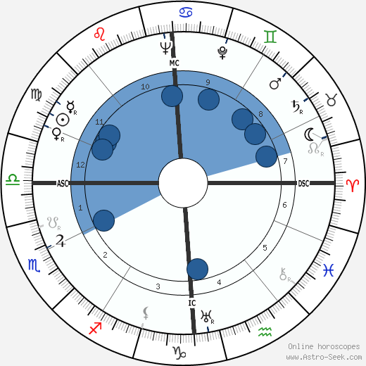 Gottlieb Renz wikipedia, biography, birth chart, instagram Gottlieb Renz wikipedia, horoscope, astrology, instagram