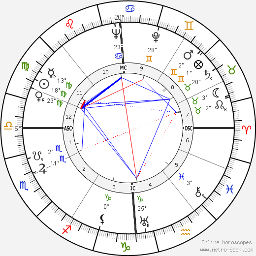 Gottlieb Renz birth chart, biography, wikipedia 2023, 2024