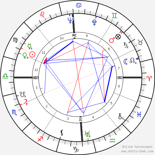 Gottlieb Renz birth chart, Gottlieb Renz astro natal horoscope, astrology