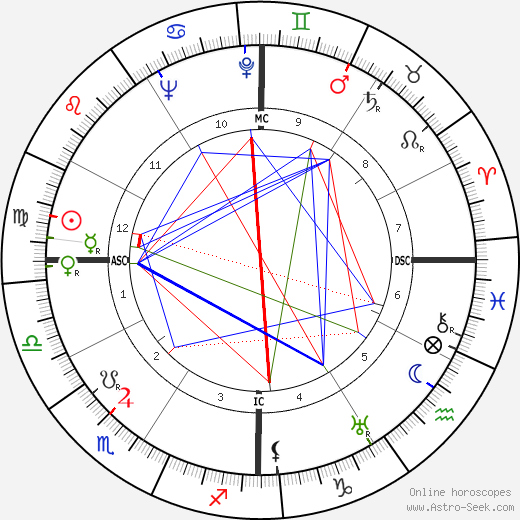Harry Danning birth chart, Harry Danning astro natal horoscope, astrology