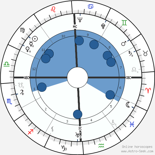 Hoyt Baur wikipedia, biography, birth chart, instagram Hoyt Baur wikipedia, horoscope, astrology, instagram