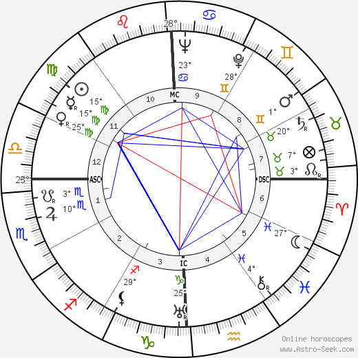 Hoyt Baur birth chart, biography, wikipedia 2023, 2024