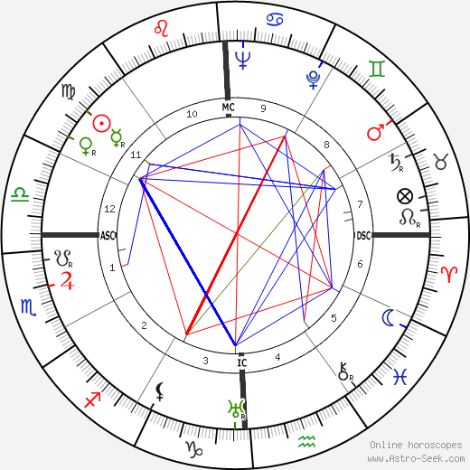 Hoyt Baur birth chart, Hoyt Baur astro natal horoscope, astrology