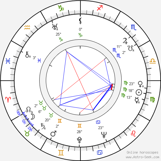 Irja Simola birth chart, biography, wikipedia 2023, 2024