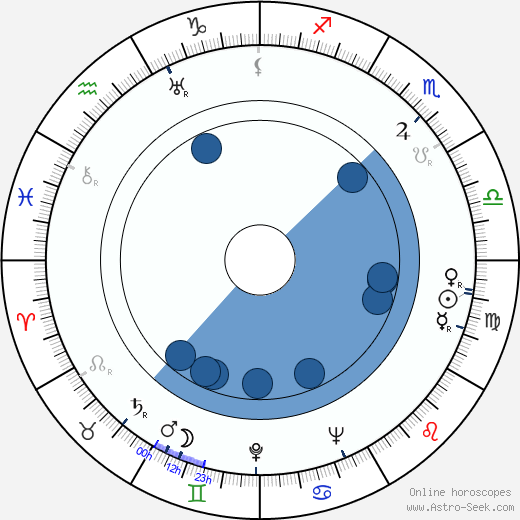 Jay Dratler Oroscopo, astrologia, Segno, zodiac, Data di nascita, instagram